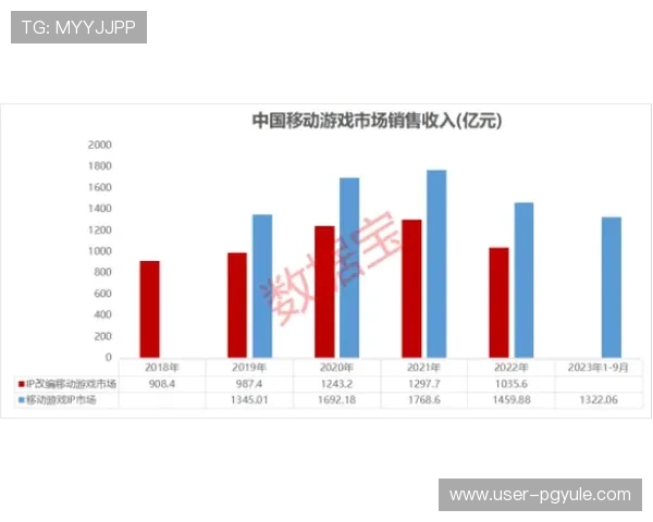 火爆ag视讯玩法的市场趋势分析，探秘未来的发展方向与潜力