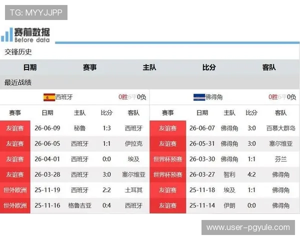 2026年世界杯西班牙与佛得角比赛时间安排及赛前分析与预测
